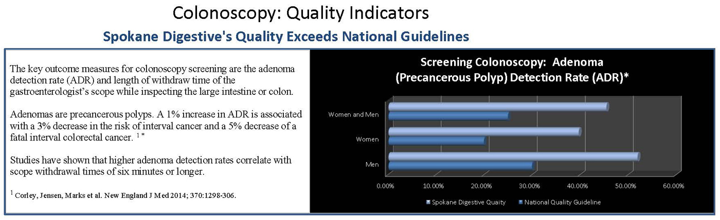 Adenoma Detection Rate - Spokane Digestive Disease Center